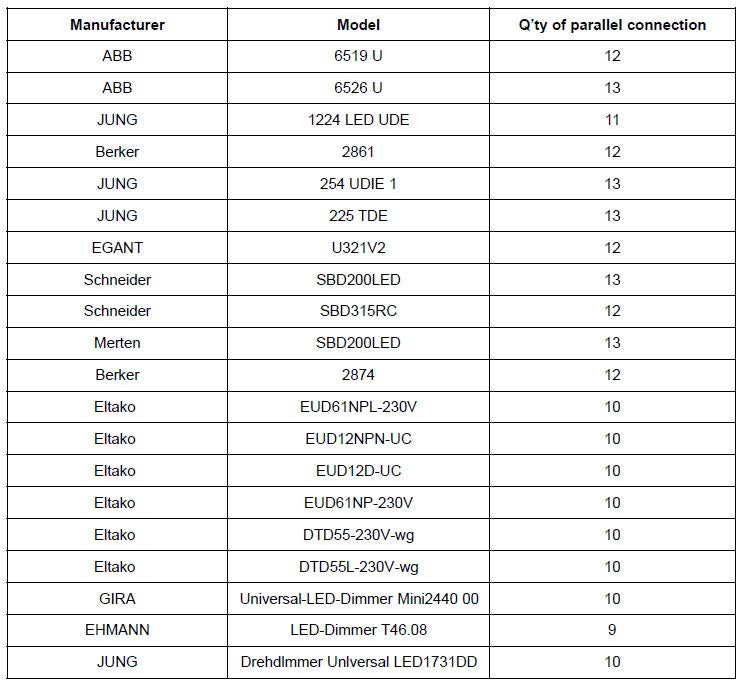 LED-Netzteil CC 13-30W 500-700mA 26-42V dimmbar Phasenab/-anschnitt
