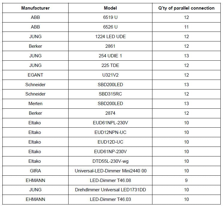 LED-Netzteil CC 9-15W 200-350mA 16W 26-42V dimmbar Phasenabschnitt