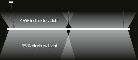 DOTLUX LED-Büroleuchte OFFICE 1200x300mm 54W COLORselect dimmbar 1-10V UGR<19 (inkl. Abhängung)