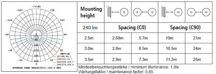 DOTLUX LED-Sicherheitsleuchte EXITtop mit Selbsttest inkl. 2 austauschbaren Linsen weiß 8h