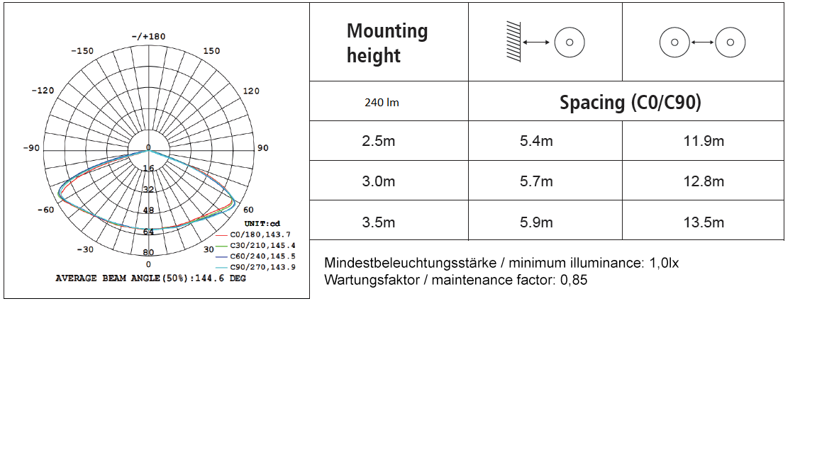 DOTLUX LED-Sicherheitsleuchte EXITtop mit Selbsttest inkl. 2 austauschbaren Linsen weiß 8h
