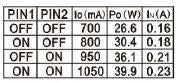 LED-Netzteil CC 27-40W 700-1050mA 27-38V dimmbar Phasenan-/abschnitt
