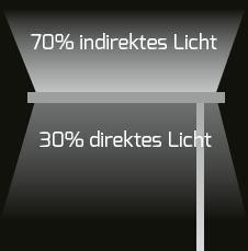 DOTLUX LED-Stehleuchte STYLEbutler 80W 4000K tageslichtabhängige Dimmung weiß