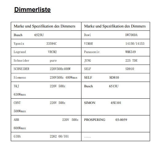 LED-Netzteil CV 24 DC 12-75W 0,5-3,1A dimmbar Phasenan/abschnitt IP20