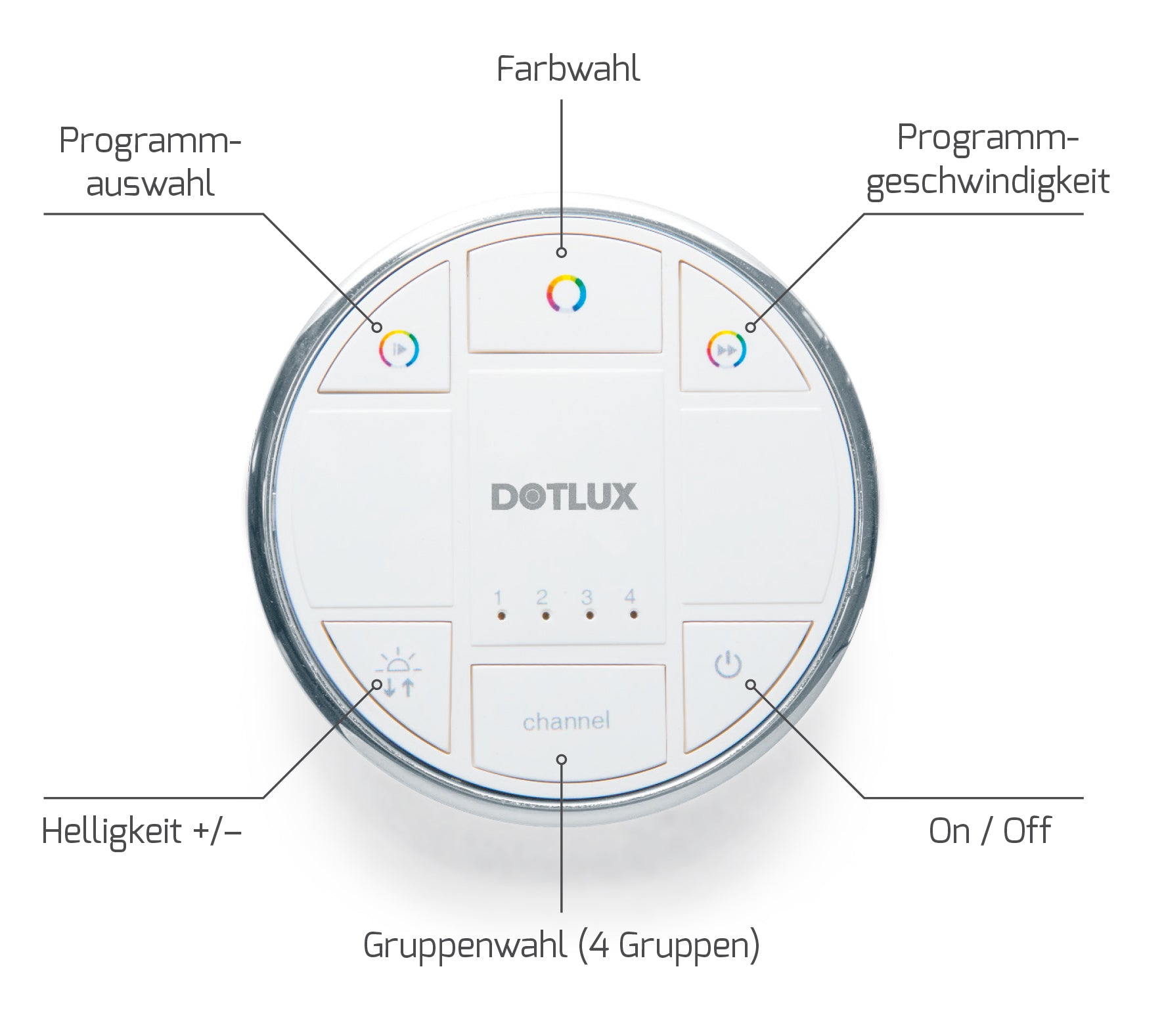 DOTLUX COMMANDER Funkfernbedienung Multi-4-Kanal für RGBW und Dynamisches Weiss 433,920MHz ISM