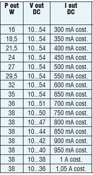 DOTLUX LED-Netzteil ZIGBEE 3.0 3-38Watt 300-1050mA 10-54V dimmbar