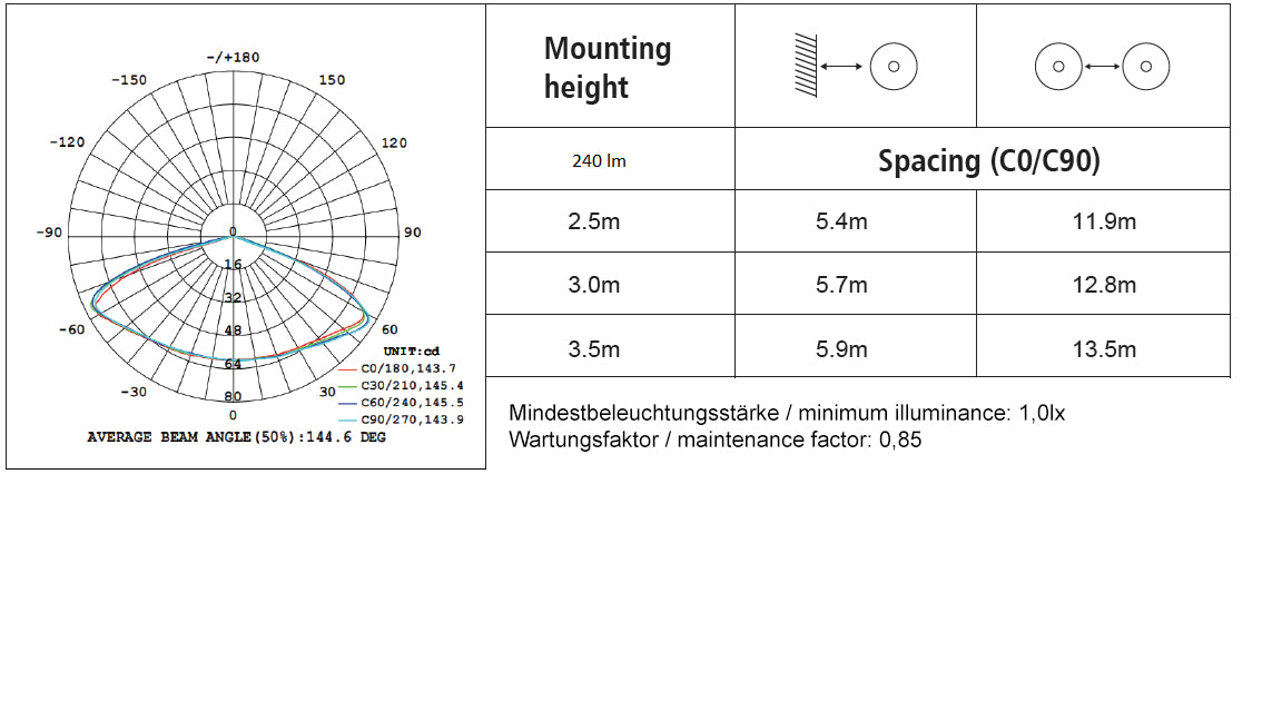 DOTLUX LED-Sicherheitsleuchte EXITtop mit Selbsttest inkl. 2 austauschbaren Linsen weiß 8h