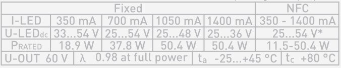 LED-Netzteil CC für QUICK-FIXdc 15-50W 350-1400mA 25-54V nicht dimmbar NFC linear vorprogrammierte Ausgänge 350/700/1050/1400mA
