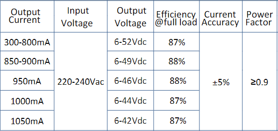 LED-Netzteil CC 12-40W 300-1050mA 6-52V PUSH dimmbar DALI-2 geeignet für Zentralbatterie durchverdrahtbar