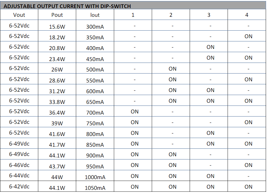 LED-Netzteil CC 12-40W 300-1050mA 6-52V PUSH dimmbar DALI-2 geeignet für Zentralbatterie durchverdrahtbar