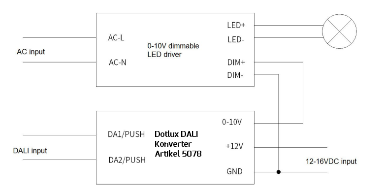 DOTLUX DALI zu 1-10V Konverter für LIGHTSHOWERsmart und LIGHTSHOWERugr