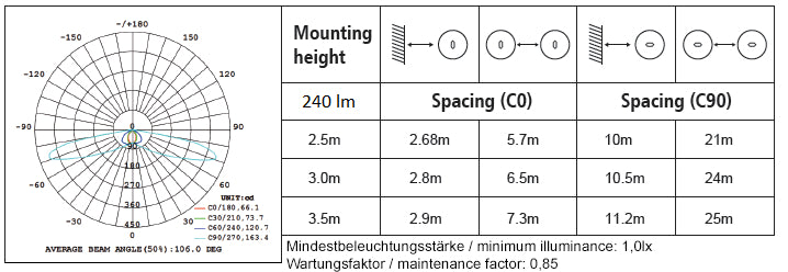 DOTLUX LED-Sicherheitsleuchte EXITtop mit Selbsttest inkl. 2 austauschbaren Linsen weiß 8h