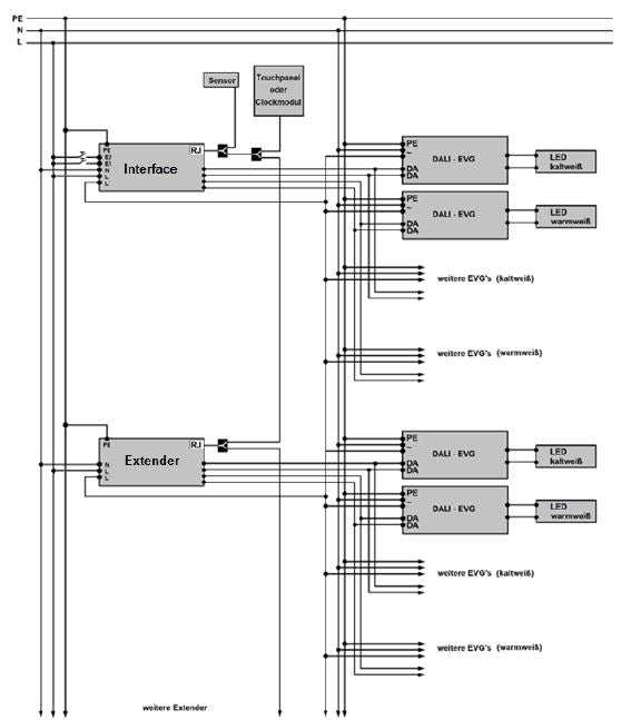 Lichtmanagementsystem Extender Bluetooth DT8