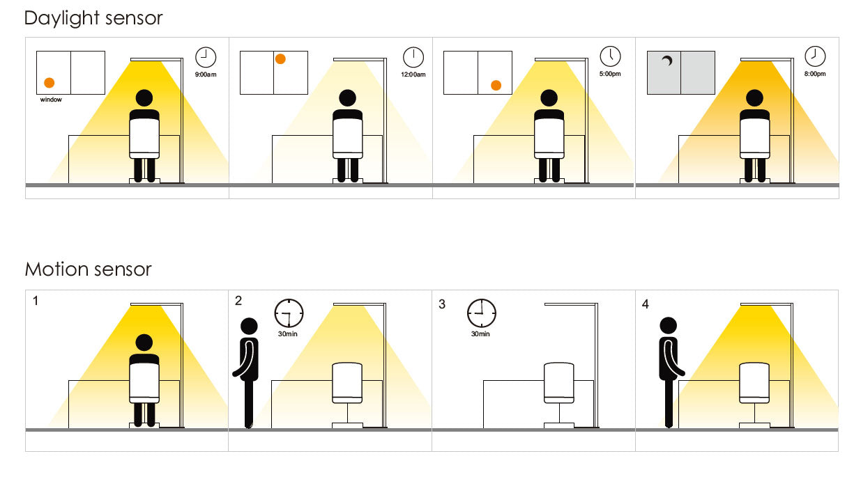 DOTLUX LED-Stehleuchte STYLEbutler 80W 4000K tageslichtabhängige Dimmung silber