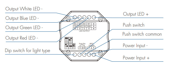 DOTLUX 4 in1 LED Funk-Empfänger/Dimmer für mehrfarbige LED-Streifen Fusion Technologie 4x 3A 12-24V