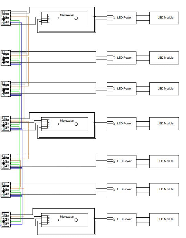 DOTLUX LED-Balkenleuchte LIGHTBARsensor 1470mm max.57W POWERselect COLORselect