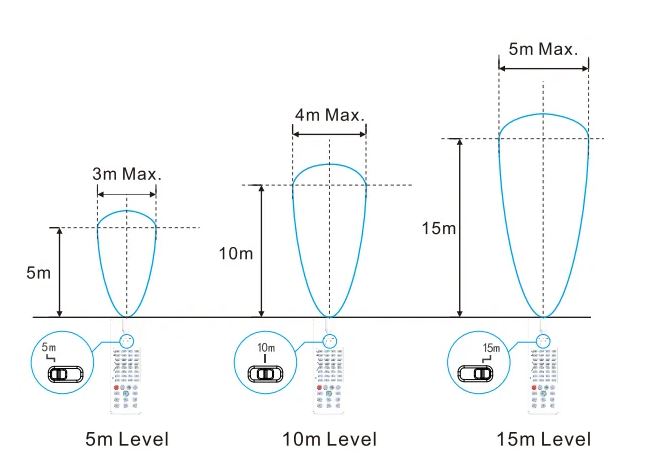 DOTLUX Long range Fernbedienung für LED-Feuchtraumleuchte MISTRALsensor IP66 1540mm 39W 4000K gefrostet mit Radarsensor (2822-840120/2822-940120)