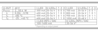 LED-Netzteil CC für QUICK-FIXdc 2-50W 100-1050mA 20-54V DALI dimmbar NFC linear einstellbarer Strom 350mA-1050mA per Dip-Schalter