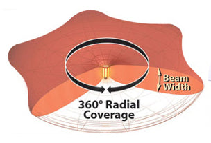 DOTLUX LED-Strassenlampe RETROFITprotect E27 18W 4500K