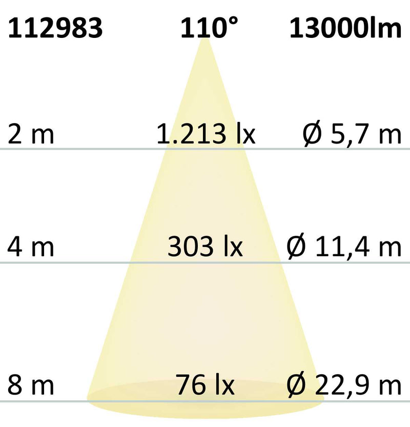 LED Fluter Prismatic 100W, neutralweiß, IP66