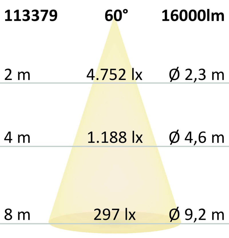 LED Hallenleuchte LN 150W 60°, IP65, 1-10V dimmbar, neutralweiß