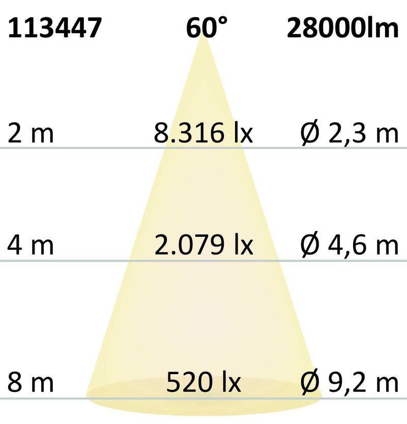 LED Hallenleuchte FL 200W, IK10, IP65 neutralweiß, 60°, 1-10V dimmbar