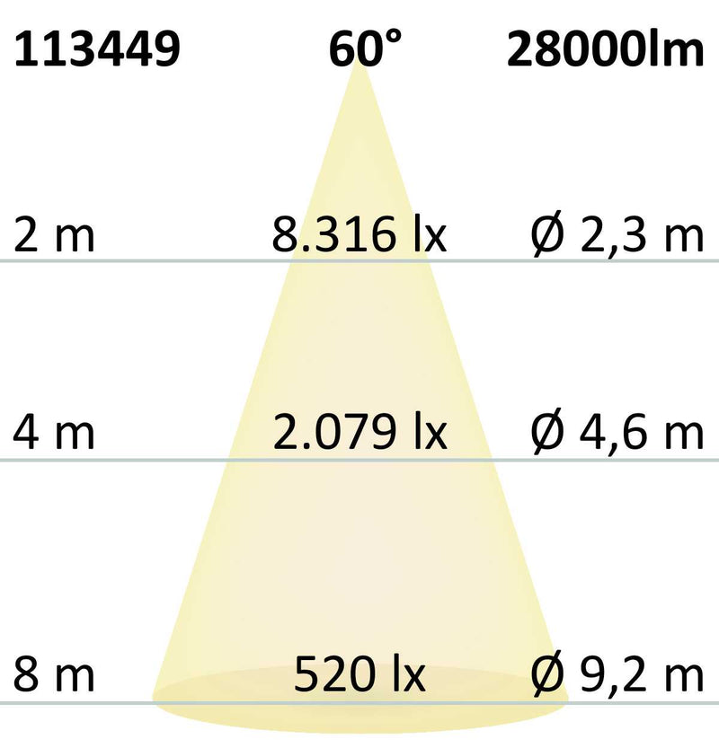 LED Hallenleuchte FL 200W, IK10, IP65 kaltweiß, 60°, 1-10V dimmbar