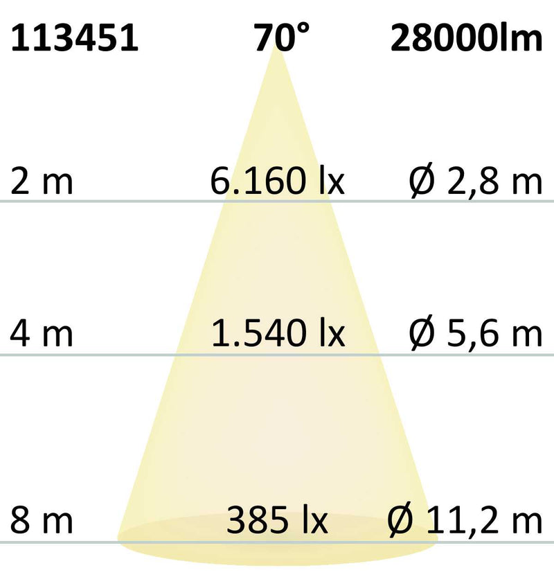 LED Hallenleuchte FL 200W, PC-Reflektor IP65 neutralweiß, 70°, 1-10V dimmbar