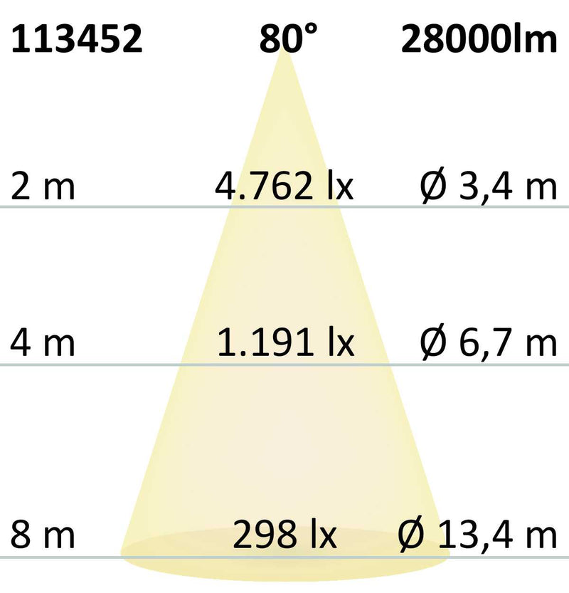 LED Hallenleuchte FL 200W, Alu-Reflektor IP65 neutralweiß, 80°, 1-10V dimmbar