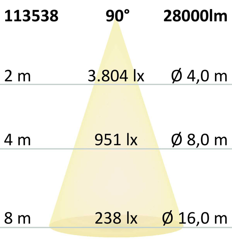 LED Hallenleuchte FL 200W, IK10, IP65 neutralweiß, 90°, DALI dimmbar