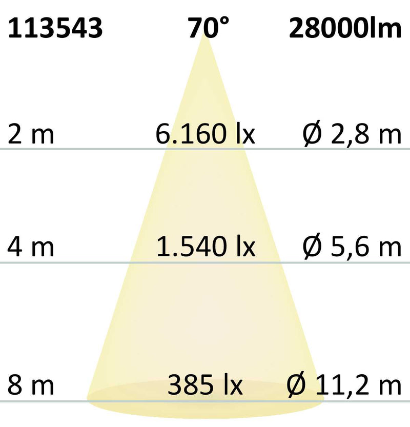 LED Hallenleuchte FL 200W, PC-Reflektor IP65 kaltweiß, 70°, DALI dimmbar