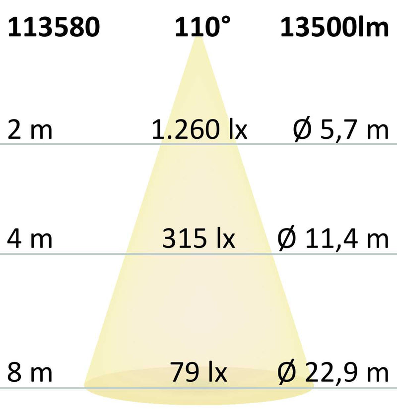 LED Fluter Prismatic 100W, kaltweiß, IP66