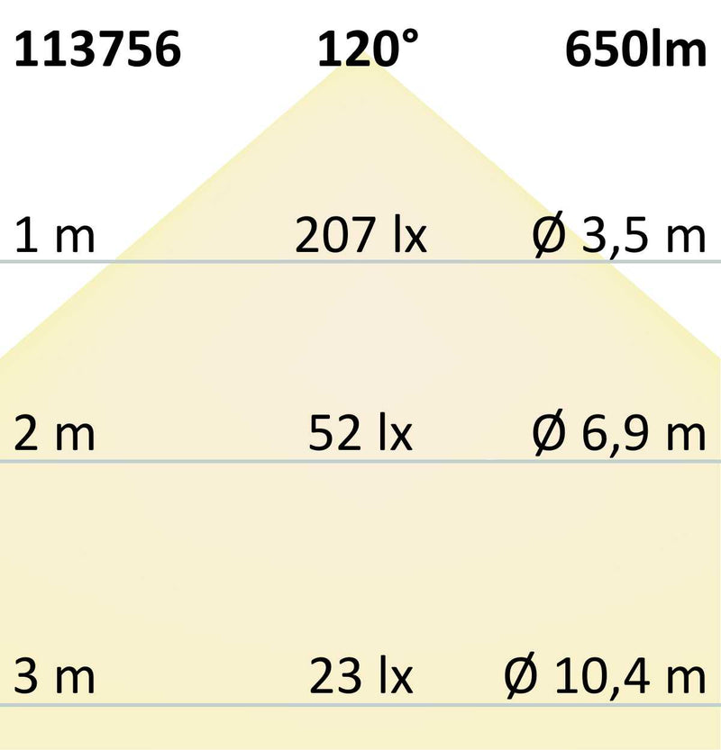 LED Downlight Flex 8W, prismatisch, 120°, Lochausschnitt 50-100mm, neutralweiß