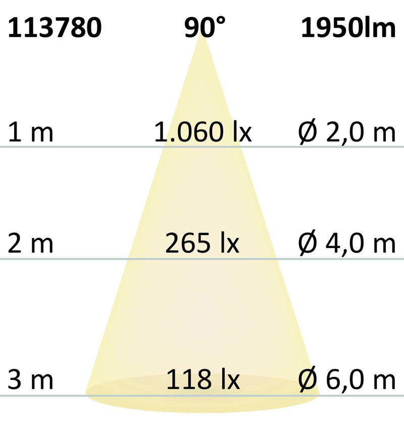 LED Downlight Prism 18W, UGR<19, IP54, warmweiß, dimmbar