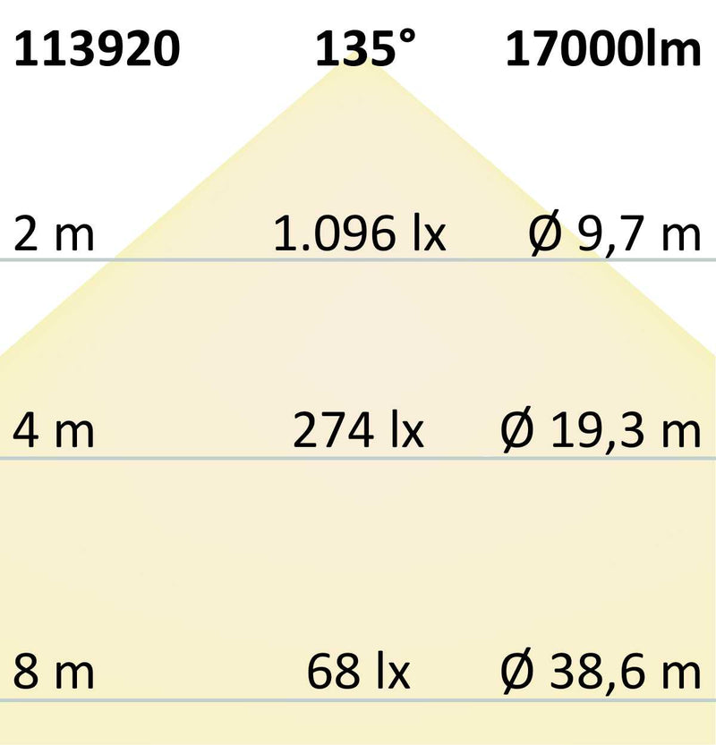 LED Fluter SMD 150W, 75°*135°, neutralweiß, IP66, 1-10V dimmbar