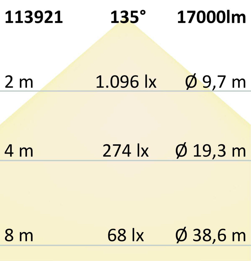 LED Fluter SMD 150W, 75°*135°, kaltweiß, IP66, 1-10V dimmbar