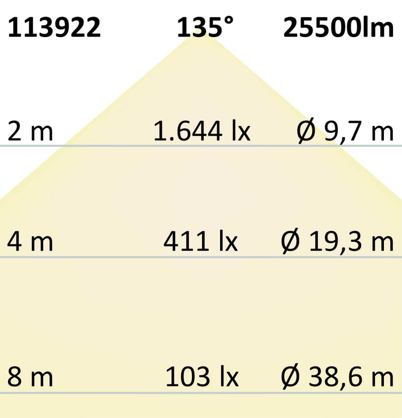 LED Fluter SMD 200W, 75°*135°, neutralweiß, IP66, 1-10V dimmbar