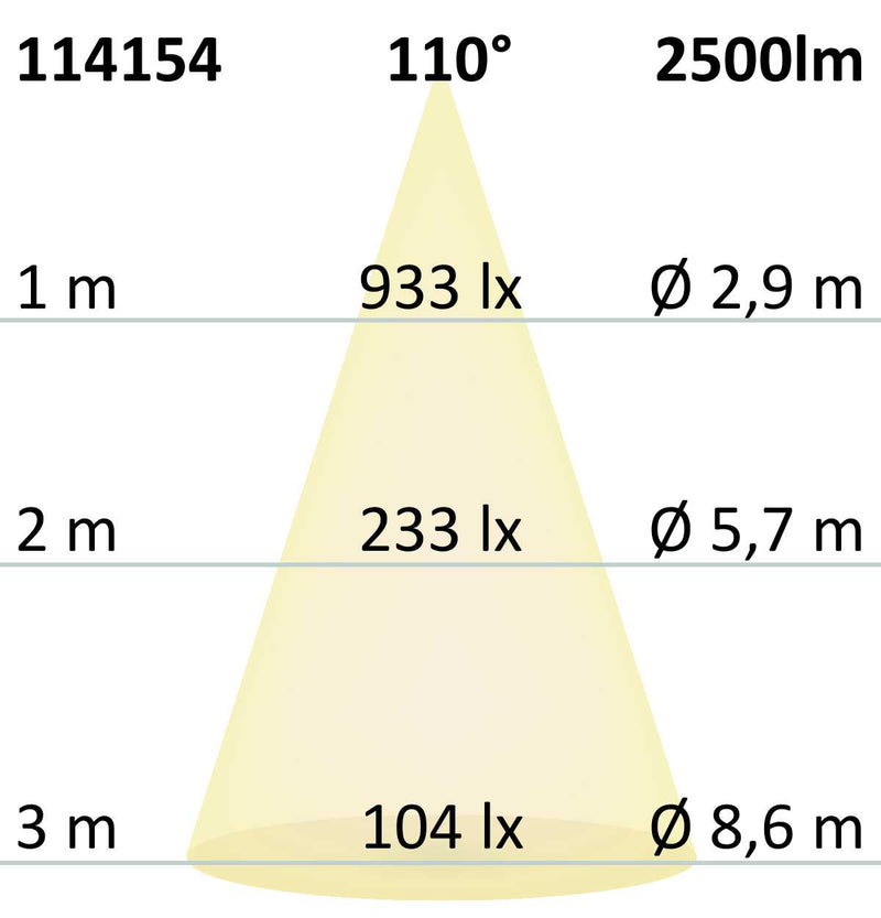 LED Fluter Prismatic 20W, neutralweiß, anthrazit, IP66