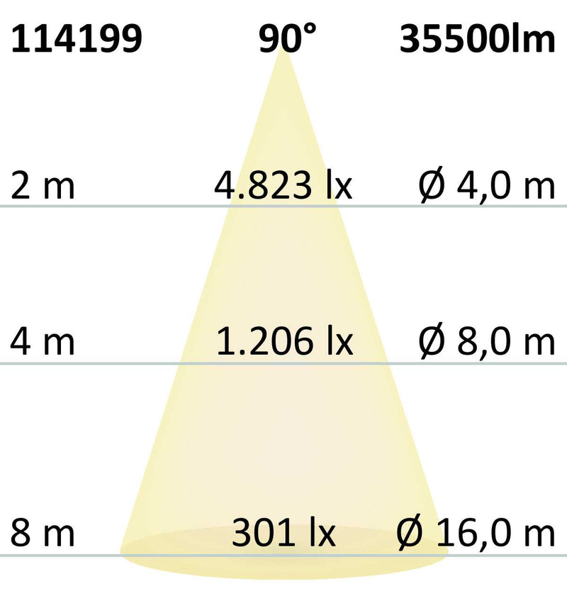 LED Hallenleuchte MS 250W, IK10, IP65, kaltweiß, 90°, 1-10V dimmbar