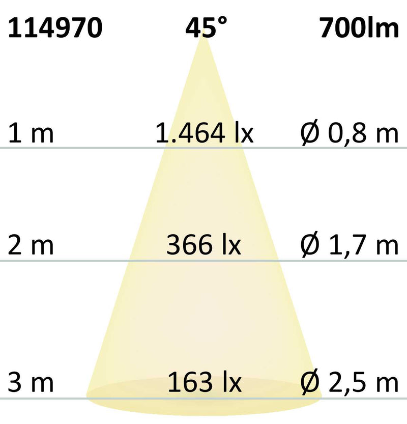 LED Einbauleuchte Sunset Slim68 weiss, rund, 9W, 1800-2800K, Dimm-to-warm