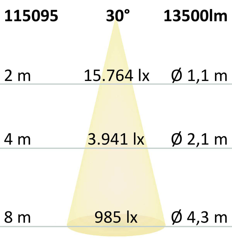 LED Fluter HEQ 100W, 30°, 4000K, IP66