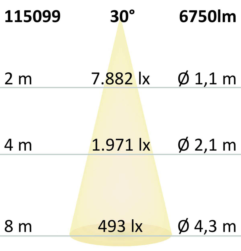 LED Fluter HEQ 50W, 30°, 5700K, IP66