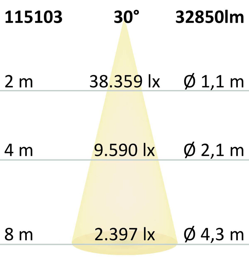 LED Fluter HEQ 240W, 30°, 5700K, IP66