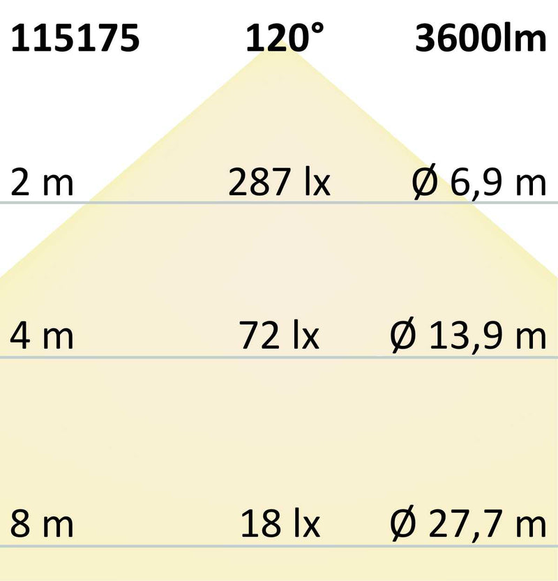 LED Panel Frame 600, 40W,warmweiß