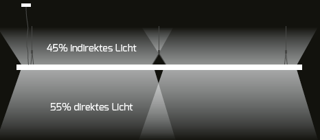 DOTLUX LED-Büroleuchte OFFICE 1200x300mm 54W COLORselect dimmbar 1-10V UGR<19 (inkl. Abhängung)