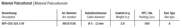 Befestigungsplatte mit Zugentlastung für SLK3 und SLK3 LINECT 88167536