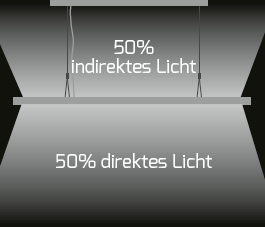 DOTLUX LED-Pendelleuchte STUDIOfree 60W 4000K 1-10V dimmbar