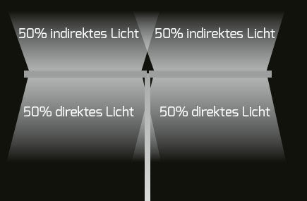 DOTLUX LED-Stehleuchte Doppelkopf STUDIObutlerduo 2x80W 4000K dimmbar