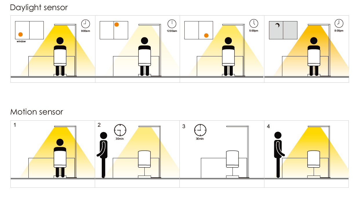 DOTLUX LED-Stehleuchte STYLEbutler 80W 4000K tageslichtabhängige Dimmung weiß