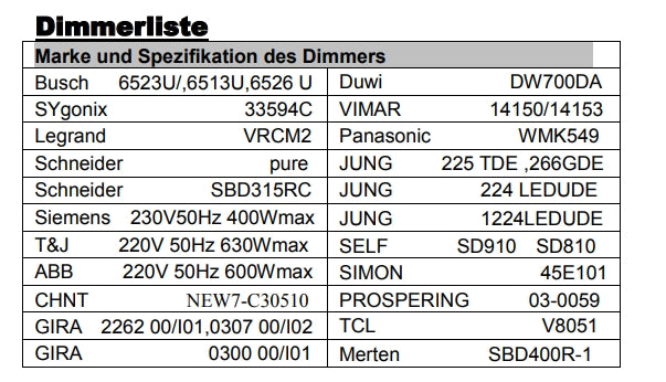 LED-Netzteil CV 24V 120W 0,5-5A dimmbar Phasenabschnitt/-anschnitt IP20